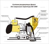 Система рециркуляции флюса для сварочного трактора MZ-1000 электрическая - st-e.info - Ангарск