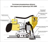 Система рециркуляции флюса для сварочного трактора MZ-1000 электрическая - st-e.info - Ангарск