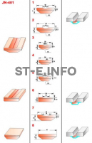Керамические подкладки JN-401 - st-e.info - Ангарск