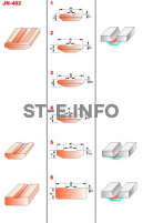 Керамические подкладки JN-402 - st-e.info - Ангарск